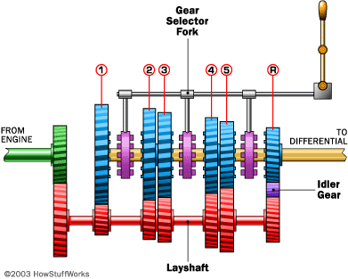 Gearbox